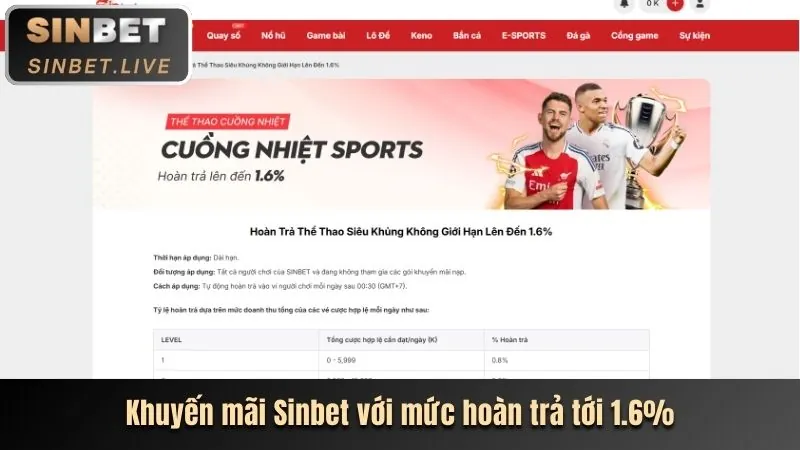 Cược Miễn Phí Cho Thể Thao